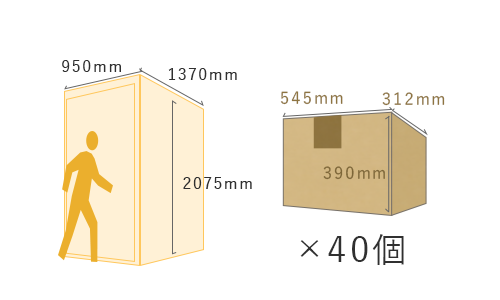 トランクルームBとDの大きさ